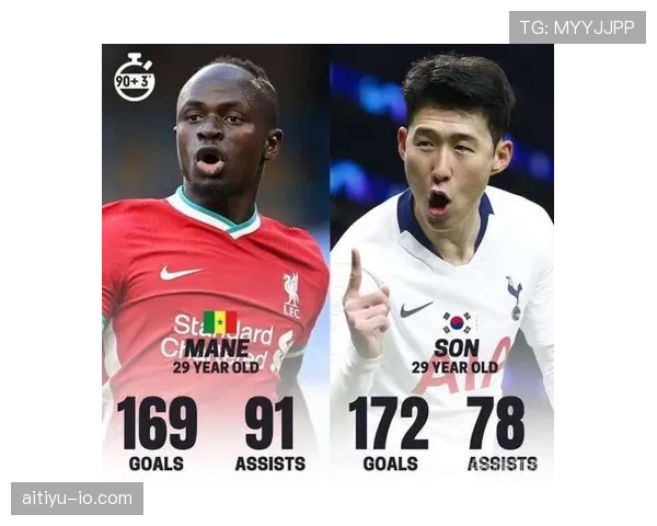 孙兴慜与马内进攻效率及强强对话表现差异解析