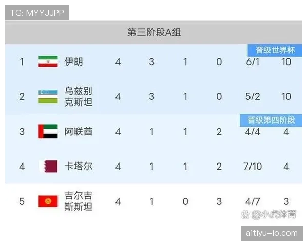 2026世界杯小组第三怎么出线以及淘汰赛规则解析