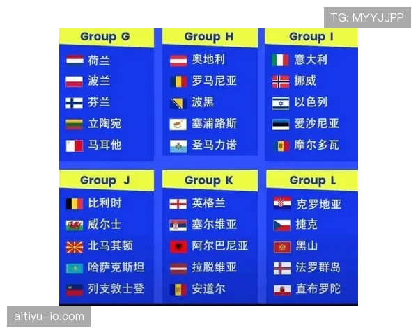 2026世界杯48队12小组赛制如何规定小组前两名和小组第三出线规则