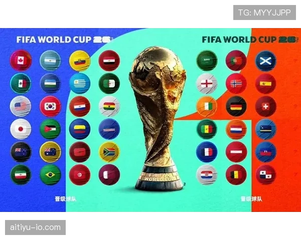 2026世界杯晋级资格如何计算