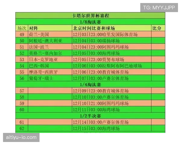 卡塔尔2026世界杯前景分析 亚洲冠军能否在扩军后突破小组赛